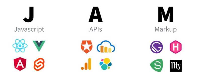 JAMStack